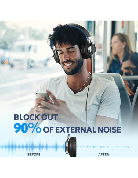 Auriculares COOSII AC01 Over-Ear Aislantes 3.5mm Negro Azul Auriculares COOSII AC01 Over-Ear Aislantes 3.5mm Negro Azul