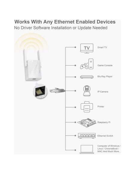 Adaptador Ethernet a WiFi BrosTrend AC1200, 1200Mbps Doble Banda Adaptador Ethernet a WiFi BrosTrend AC1200, 1200Mbps Doble Banda