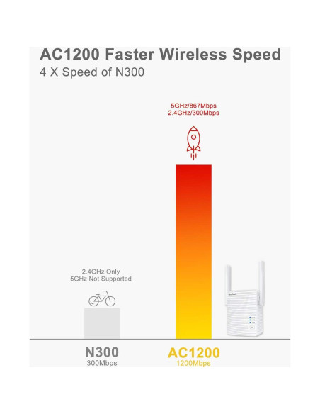Adaptador Ethernet a WiFi BrosTrend AC1200, 1200Mbps Doble Banda Adaptador Ethernet a WiFi BrosTrend AC1200, 1200Mbps Doble Banda