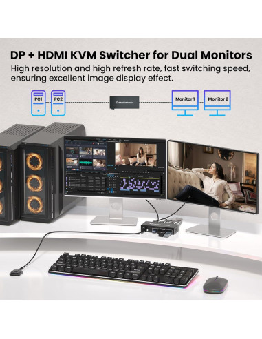 Interruptor KVM Doble Monitor HDMI DP 8K 60Hz 2 PCs USB 3.0