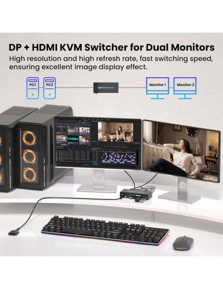 Interruptor KVM Doble Monitor HDMI DP 8K 60Hz 2 PCs USB 3.0 Interruptor KVM Doble Monitor HDMI DP 8K 60Hz 2 PCs USB 3.0