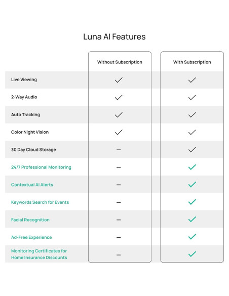 Cámara de Seguridad Luna Home Eye 360 AI Wi-Fi Negro Cámara de Seguridad Luna Home Eye 360 AI Wi-Fi Negro