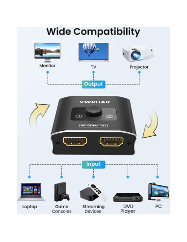 Interruptor HDMI 2.0 VWRHar 4K 60Hz Bidireccional 2x1