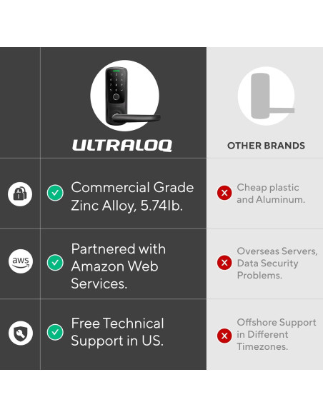 Cerradura Inteligente ULTRALOQ Latch 5 WiFi Huella Dactilar Cerradura Inteligente ULTRALOQ Latch 5 WiFi Huella Dactilar
