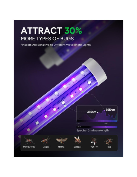 Zapper de Insectos Buzbug MO-008C LED Impermeable 10 Años Zapper de Insectos Buzbug MO-008C LED Impermeable 10 Años