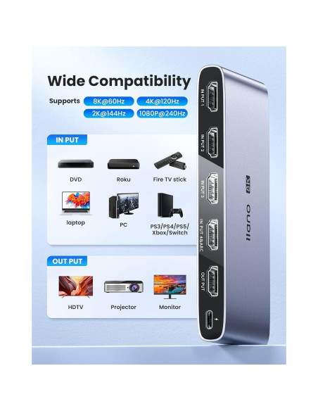 Interruptor HDMI 2.1 llano 4K 120Hz 8K 60Hz Control Remoto Interruptor HDMI 2.1 llano 4K 120Hz 8K 60Hz Control Remoto