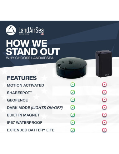 Rastreador GPS LandAirSea 54 - Impermeable y magnético