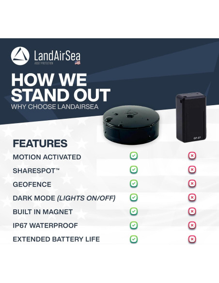 Rastreador GPS LandAirSea 54 - Impermeable y magnético Rastreador GPS LandAirSea 54 - Impermeable y magnético