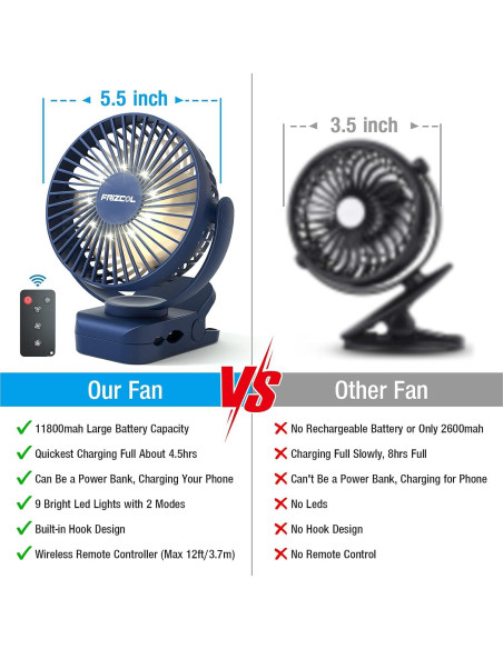 Ventilador de Clip FRIZCOL 12000mAh Recargable con LED Ventilador de Clip FRIZCOL 12000mAh Recargable con LED