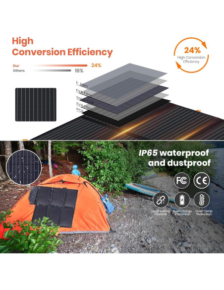 Panel Solar Plegable FlexSolar 60W USB-C QC3.0 Impermeable Panel Solar Plegable FlexSolar 60W USB-C QC3.0 Impermeable