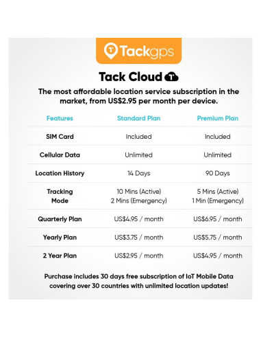 Tack GPS - Dispositivo de seguimiento personal 30 días