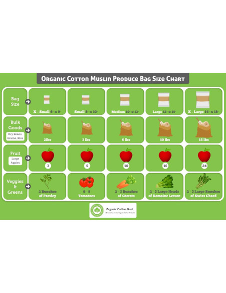 Set de 6 Bolsas Reutilizables de Algodón Orgánico - 2 Grandes, 2 Medianas, 2 Pequeñas Set de 6 Bolsas Reutilizables de Algodón Orgánico - 2 Grandes, 2 Medianas, 2 Pequeñas