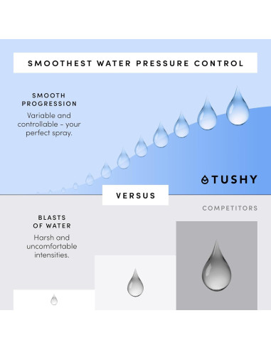 Bidet TUSHY Fresh Ultra Delgado con Boquilla Autolimpiante