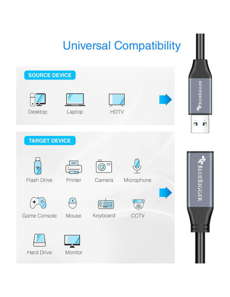 Cable Extensión USB 3.0 BlueRigger 0.9m 5 Gbps Macho a Hembra Cable Extensión USB 3.0 BlueRigger 0.9m 5 Gbps Macho a Hembra