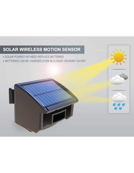 Sensor de Movimiento Solar HTZSAFE T704 - 15,24 m Rango Sensor de Movimiento Solar HTZSAFE T704 - 15,24 m Rango