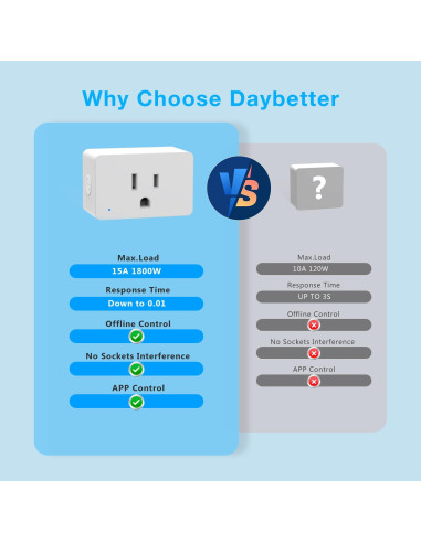 Enchufe Inteligente DAYBETTER Mini 15A WiFi Control Remoto