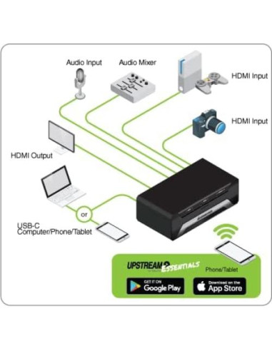 Tarjeta Captura Video Doble IOGEAR GUV322 4K 1080P Audio Dual