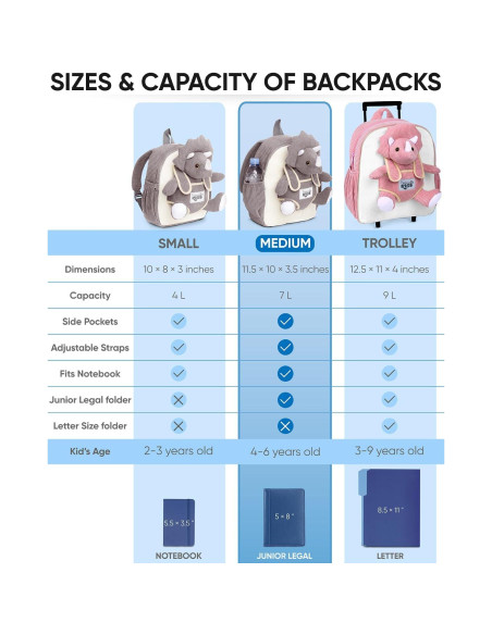 Mochila Triceratops Naturally KIDS para Niños 2-5 Años Mochila Triceratops Naturally KIDS para Niños 2-5 Años