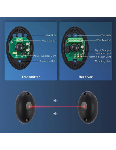 Sensor Infrarrojo de Seguridad XENOCAM 20m Negro