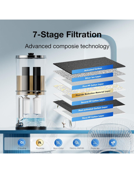 Filtros de Fluoruro Negros Joypur para Sistemas Berkey y Purewell - 2 Piezas Filtros de Fluoruro Negros Joypur para Sistemas Berkey y Purewell - 2 Piezas