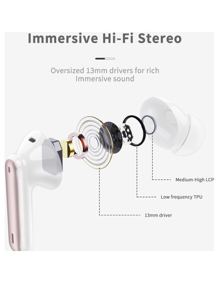 Auriculares Inalámbricos A97 Bluetooth 5.4 IP7 40H Rosa Auriculares Inalámbricos A97 Bluetooth 5.4 IP7 40H Rosa
