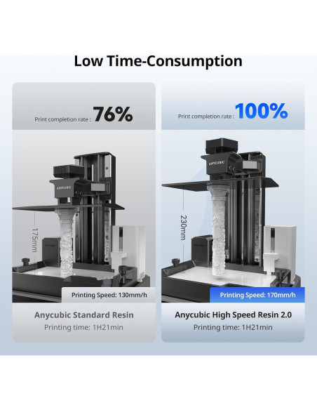 Resina 3D Alta Velocidad ANYCUBIC 2.0 1kg Blanca Resina 3D Alta Velocidad ANYCUBIC 2.0 1kg Blanca