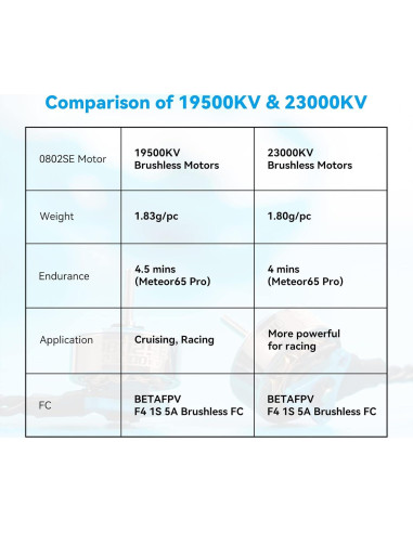 Motor Sin Escobillas BETAFPV 0802SE 19500KV 1S Azul Hielo