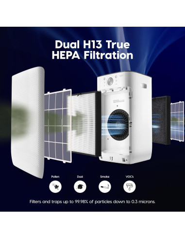 Purificador de Aire IRIS WOOZOO APF-45 HEPA H13 236 m