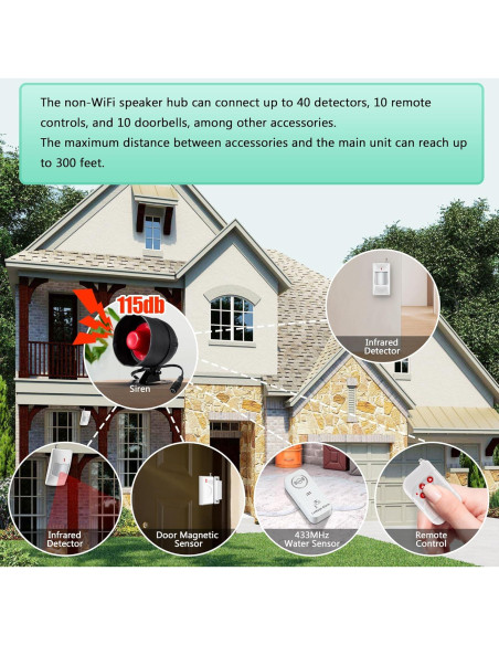 Sistema de alarma KERUI H01 inalámbrico 115 dB para hogar Sistema de alarma KERUI H01 inalámbrico 115 dB para hogar