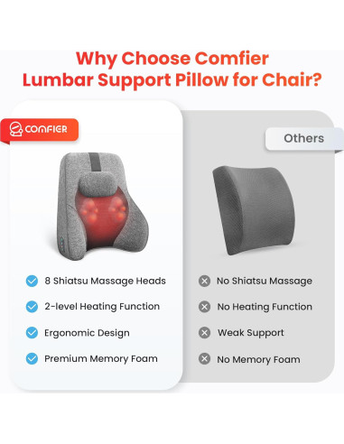 Cojín Lumbar COMFIER CF-1503S con Masaje y Calefacción