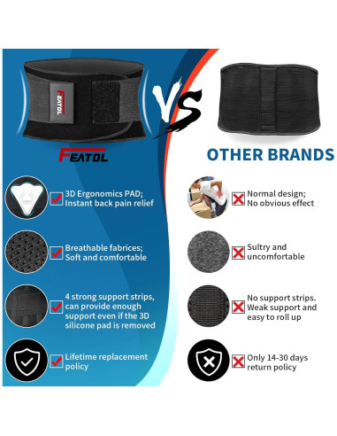 Faja Lumbar FEATOL con Almohadilla 3D Ergonómica S/M