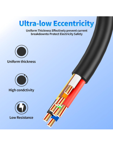 Cable de Riego WJRZA 18 AWG 8 Conductores 1.59 kg
