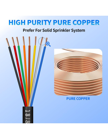 Cable de Riego WJRZA 18 AWG 8 Conductores 1.59 kg Cable de Riego WJRZA 18 AWG 8 Conductores 1.59 kg