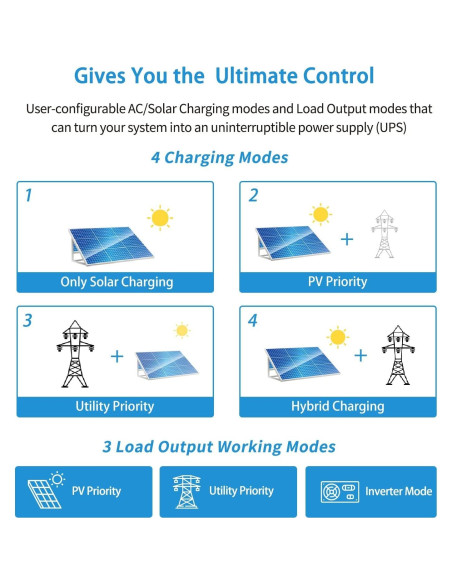 Inversor Solar 3000W 24V SunGoldPower con Cargador MPPT Inversor Solar 3000W 24V SunGoldPower con Cargador MPPT