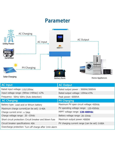 Inversor Solar 3000W 24V SunGoldPower con Cargador MPPT Inversor Solar 3000W 24V SunGoldPower con Cargador MPPT