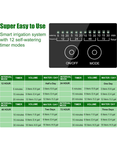 Sistema de Riego Solar Automático JIYANG 30 Macetas 12 Modos