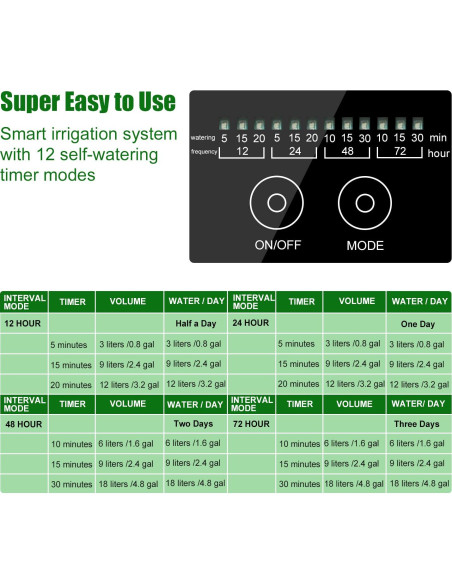 Sistema de Riego Solar Automático JIYANG 30 Macetas 12 Modos Sistema de Riego Solar Automático JIYANG 30 Macetas 12 Modos