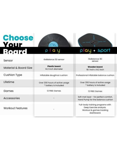 Tabla de Equilibrio GoBalance Play - App Interactiva y Juegos