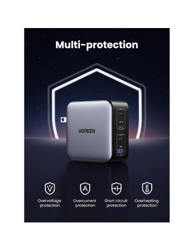 Cargador USB C UGREEN 100W 4 Puertos GaN Compacto