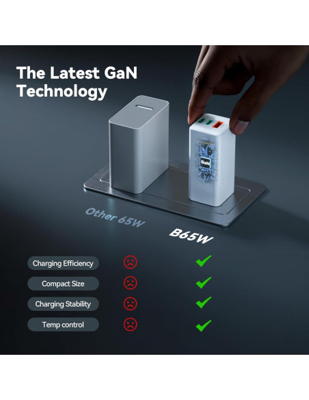 Cargador USB C Bwine 65W GaN 3 Puertos Blanco Cargador USB C Bwine 65W GaN 3 Puertos Blanco
