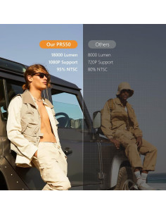 Proyector Mini ALLIWAVA PR550 4K 18000 Lúmenes WiFi 2