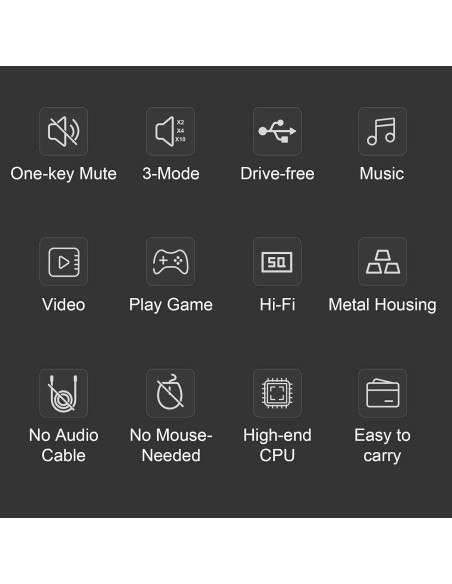 Perilla de Control de Volumen Vaydeer USB con Silencio y 3 Modos Perilla de Control de Volumen Vaydeer USB con Silencio y 3 Modos