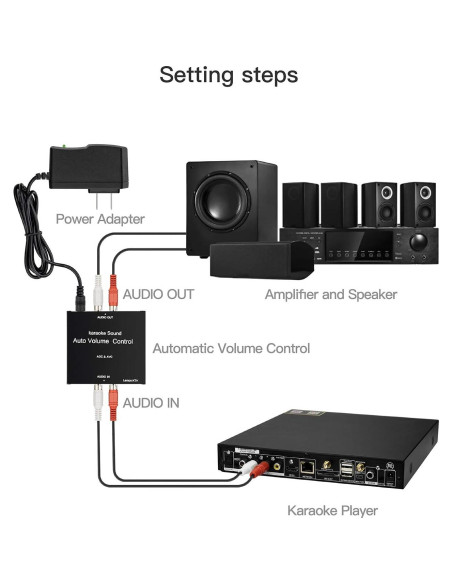 Control Automático de Volumen LemonKTV 70x80mm RCA Control Automático de Volumen LemonKTV 70x80mm RCA