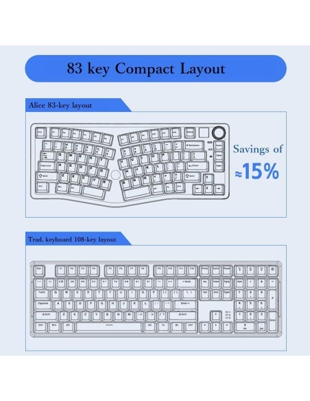 Teclado Mecánico A75 Alice Ergonomico RGB 4000mAh Blanco Lunar Teclado Mecánico A75 Alice Ergonomico RGB 4000mAh Blanco Lunar