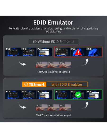 Interruptor KVM HDMI TESmart 4 Puertos Triple Monitor 4K Interruptor KVM HDMI TESmart 4 Puertos Triple Monitor 4K