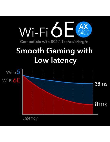 Cudy AX5400 Tarjeta PCIe WiFi 6E Bluetooth 5.2 para PC Cudy AX5400 Tarjeta PCIe WiFi 6E Bluetooth 5.2 para PC