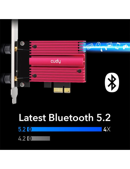 Cudy AX5400 Tarjeta PCIe WiFi 6E Bluetooth 5.2 para PC Cudy AX5400 Tarjeta PCIe WiFi 6E Bluetooth 5.2 para PC