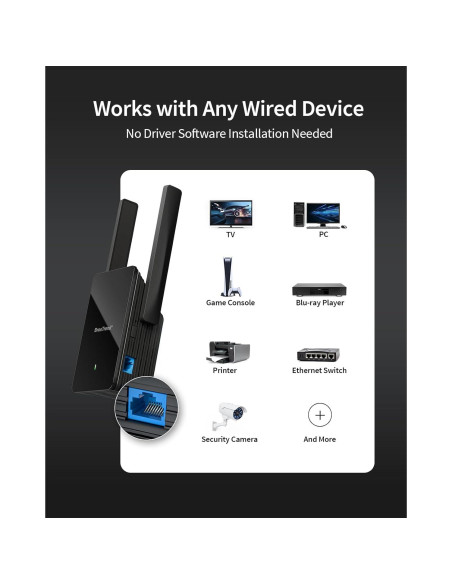 Adaptador WiFi a Ethernet BrosTrend AX1500 Gigabit 5GHz Adaptador WiFi a Ethernet BrosTrend AX1500 Gigabit 5GHz