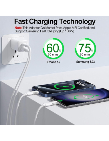 Adaptador xiwxi Lightning a USB C 2 Pack Carga Rápida