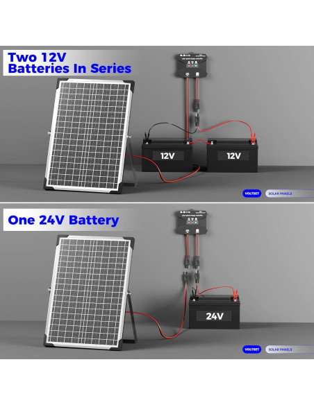 Kit Panel Solar 30W 24V Voltset Cargador Batería MPPT Kit Panel Solar 30W 24V Voltset Cargador Batería MPPT